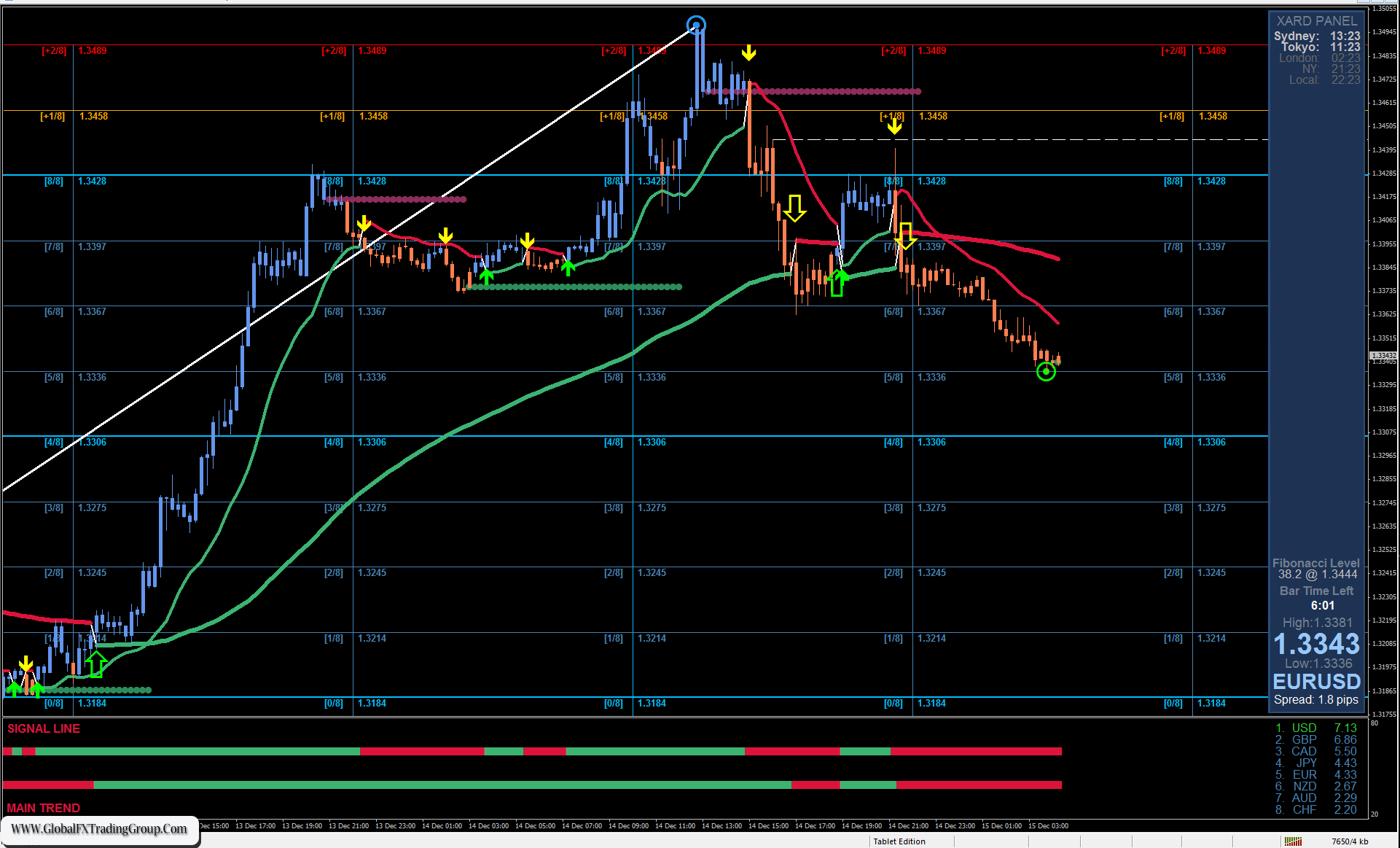 Technical analysis of EUR/USD for January 28, 2022