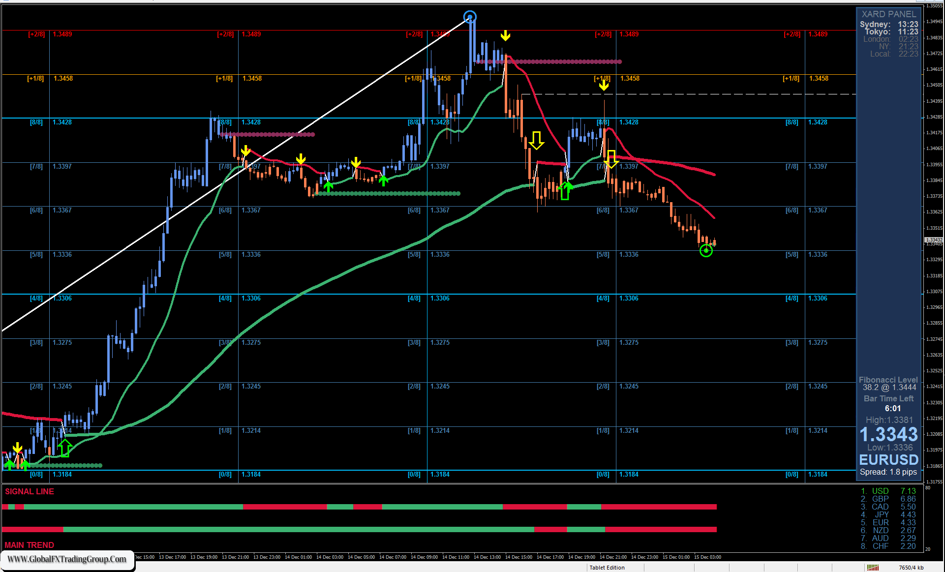 Forex Analysis – Forecast for EUR/USD on October 18, 2024